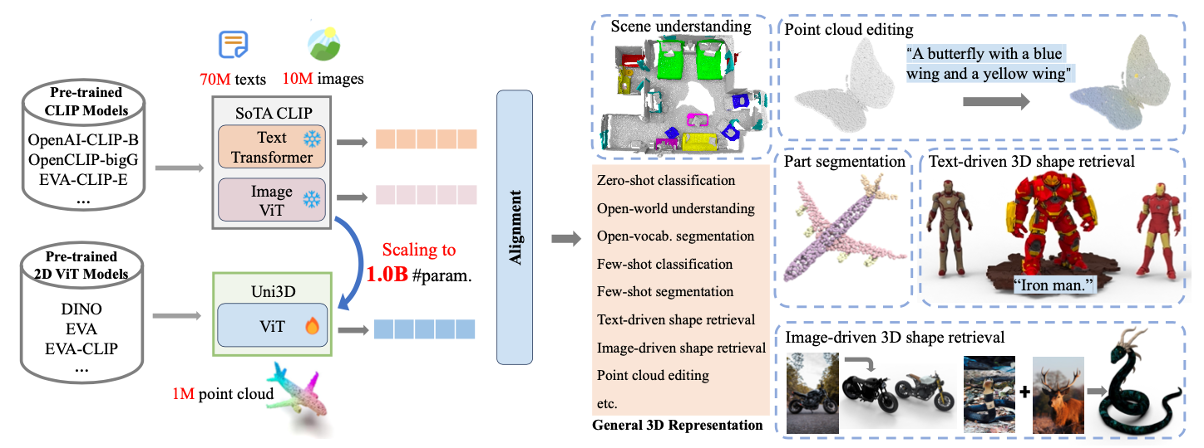 Internship topic image on 3D vision and language diffusion pretraining