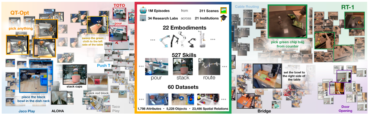 Internship topic image on X-embodiment: learning robotic manipulation at scale